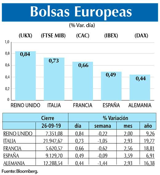 Bolsas Europeas