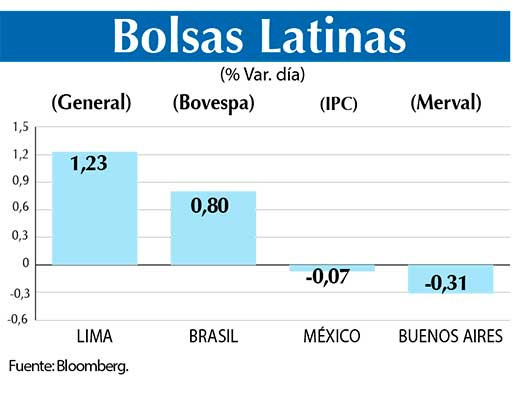 Bolsas Latinas