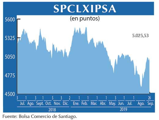 IPSA