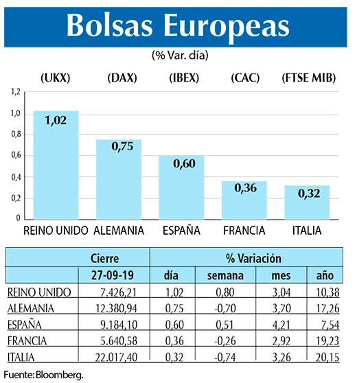 Bolsas Europeas