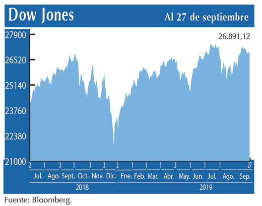 Dow Jones