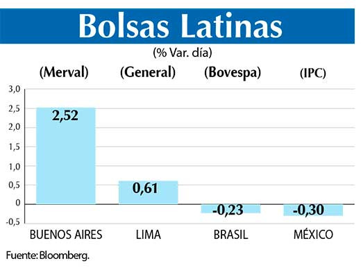 Bolsas Latinas
