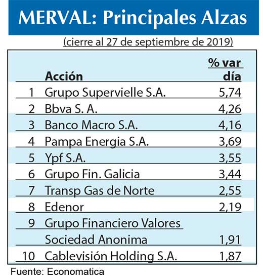 Bolsa argentina 2019