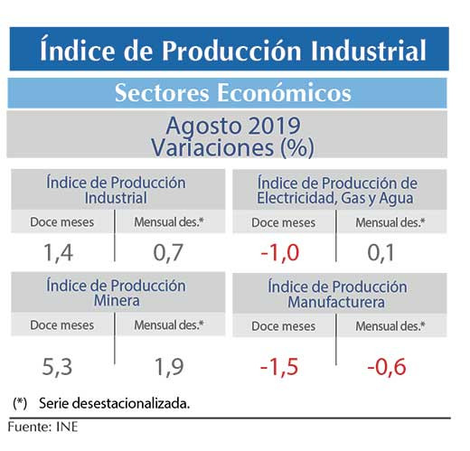 IPI agos