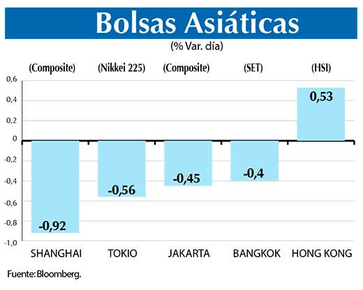 Bolsas Asiaticas