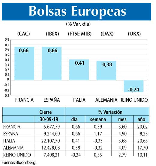Bolsas Europeas