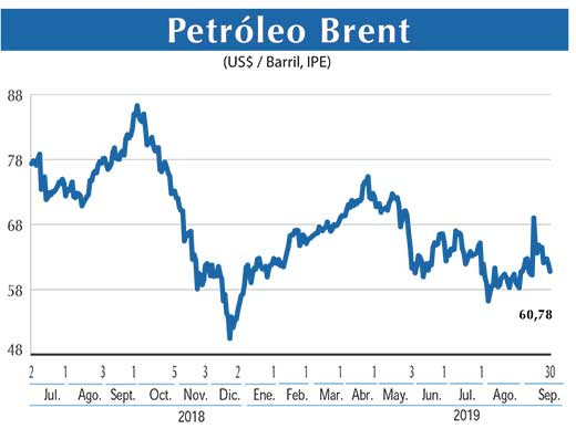 Petroleo Brent