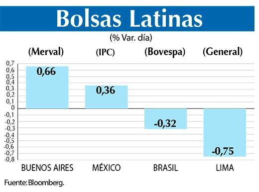 Bolsas Latinas
