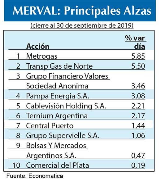 Bolsa argentina 2019