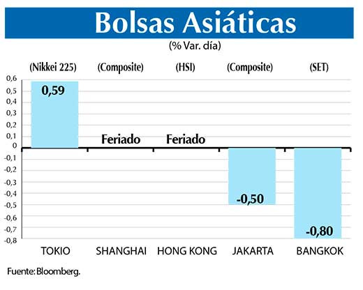 Bolsas Asiaticas