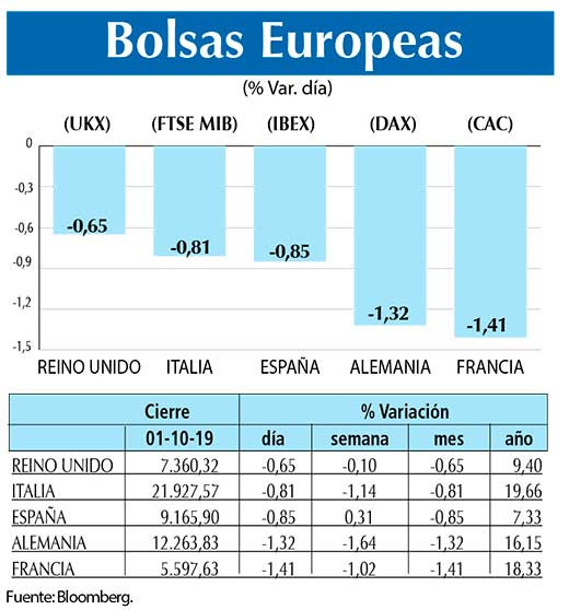 Bolsas Europeas