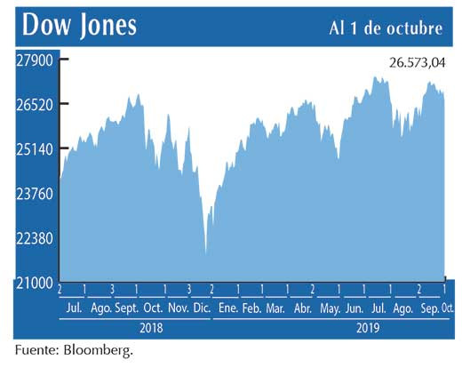 Dow Jones