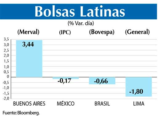 Bolsas Latinas