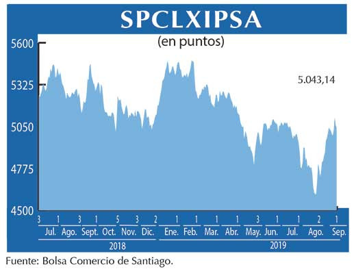 IPSA