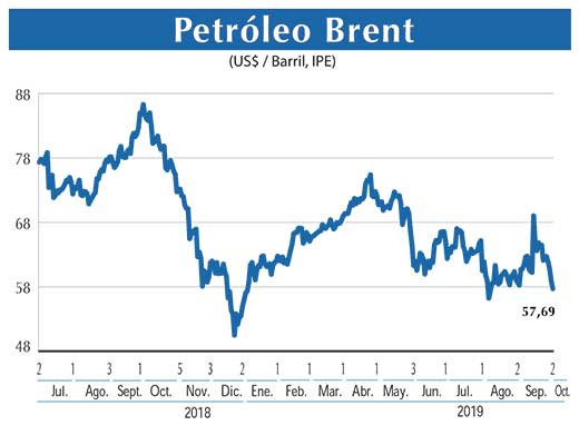 Petroleo Brent