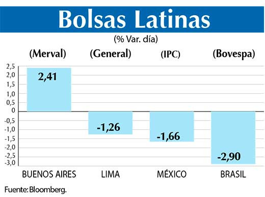 Bolsas Latinas