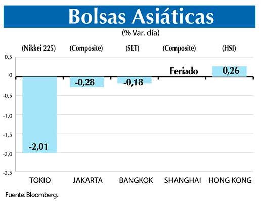 Bolsas Asiaticas