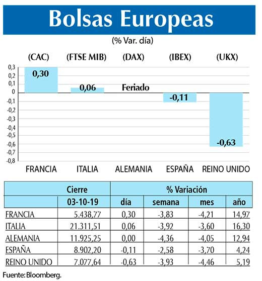 Bolsas Europeas