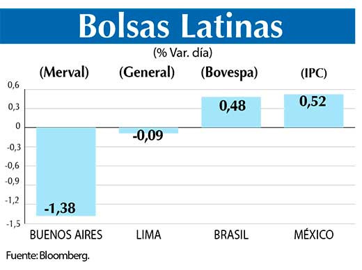 Bolsas Latinas