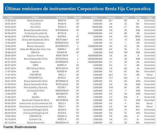 Renta Fija corporativa