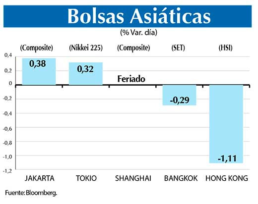 Bolsas Asiaticas