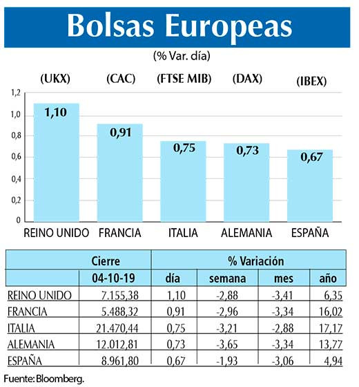Bolsas Europeas