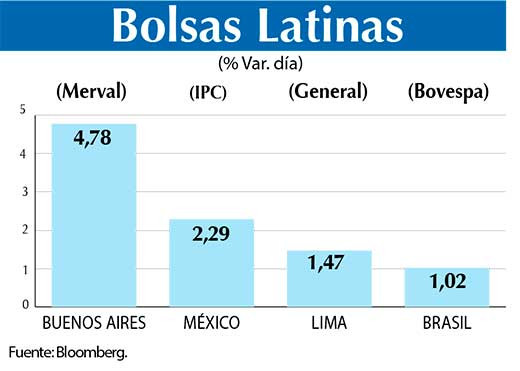Bolsas Latinas