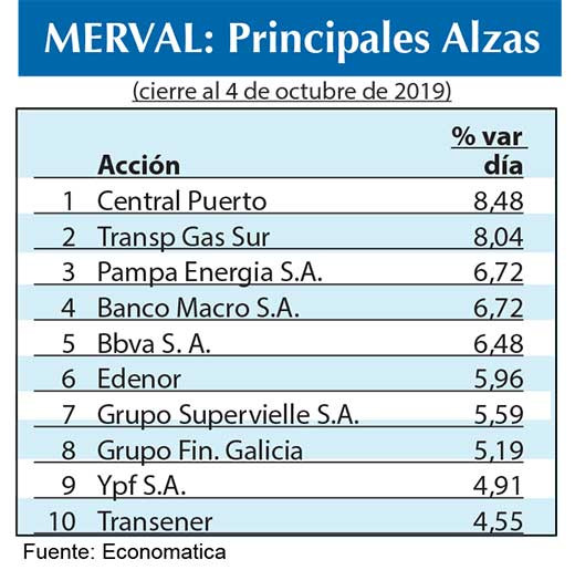 Bolsa argentina 2019