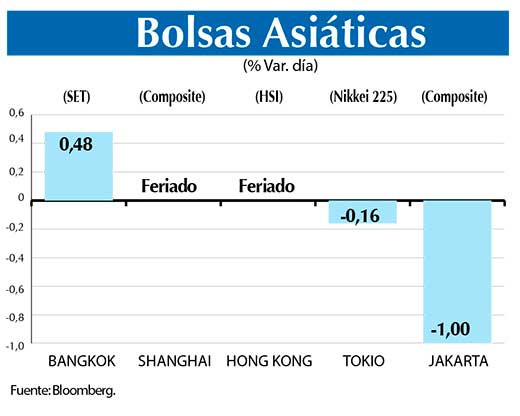 Bolsas Asiaticas