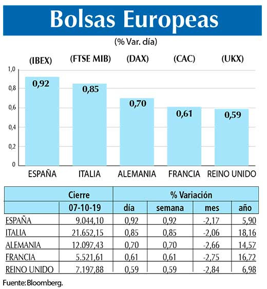 Bolsas Europeas
