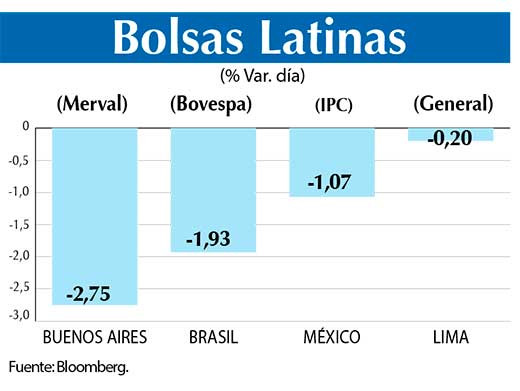 Bolsas Latinas