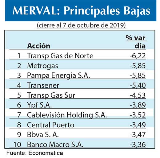 Bolsa argentina 2019