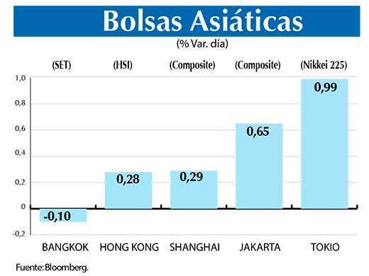 Bolsas Asiaticas