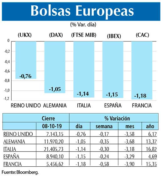 Bolsas Europeas