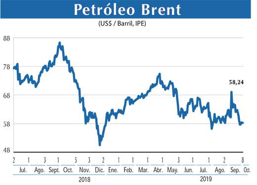 Petroleo Brent