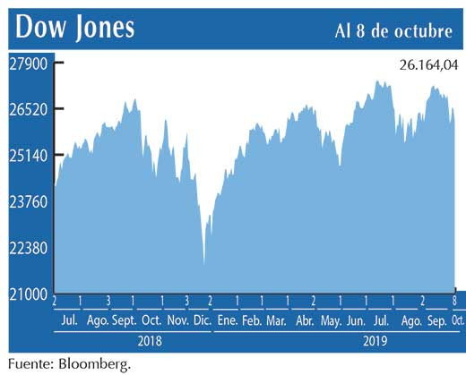 Dow Jones