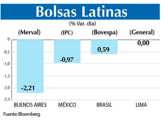 Bolsas Latinas