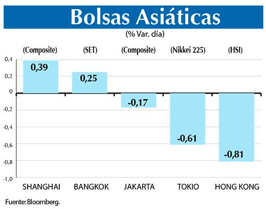 Bolsas Asiaticas