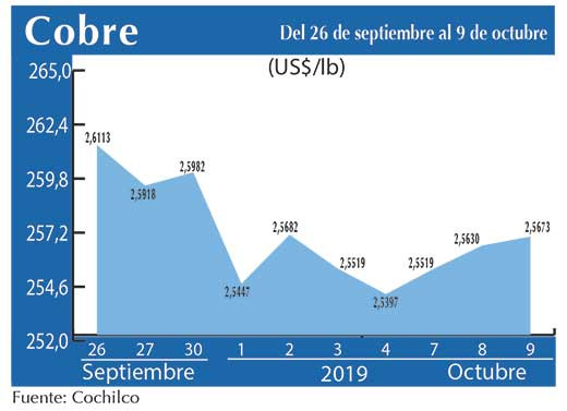COBRE 9 10 (1)