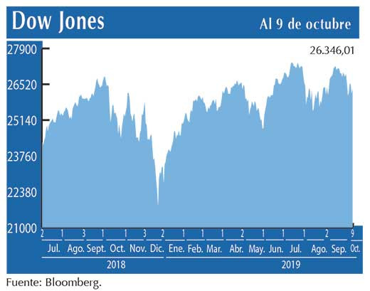 Dow Jones
