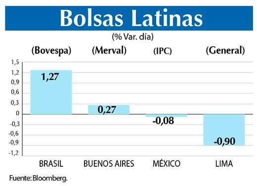Bolsas Latinas
