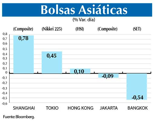 Bolsas Asiaticas
