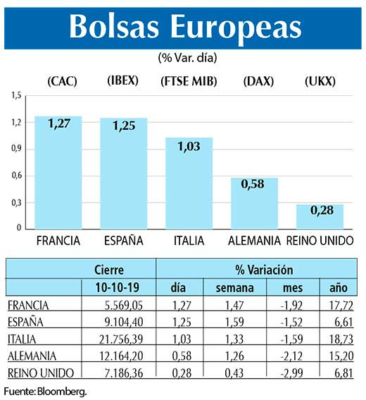 Bolsas Europeas