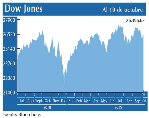 Dow Jones