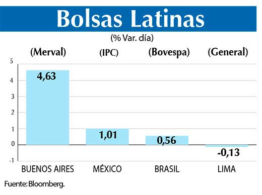 Bolsas Latinas