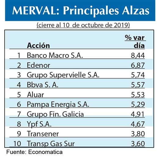 Bolsa argentina 2019