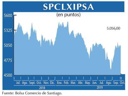 IPSA