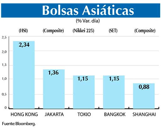 Bolsas Asiaticas