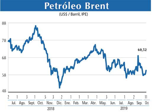 Petroleo Brent