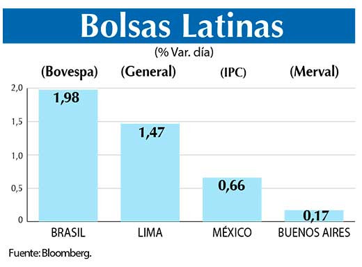 Bolsas Latinas